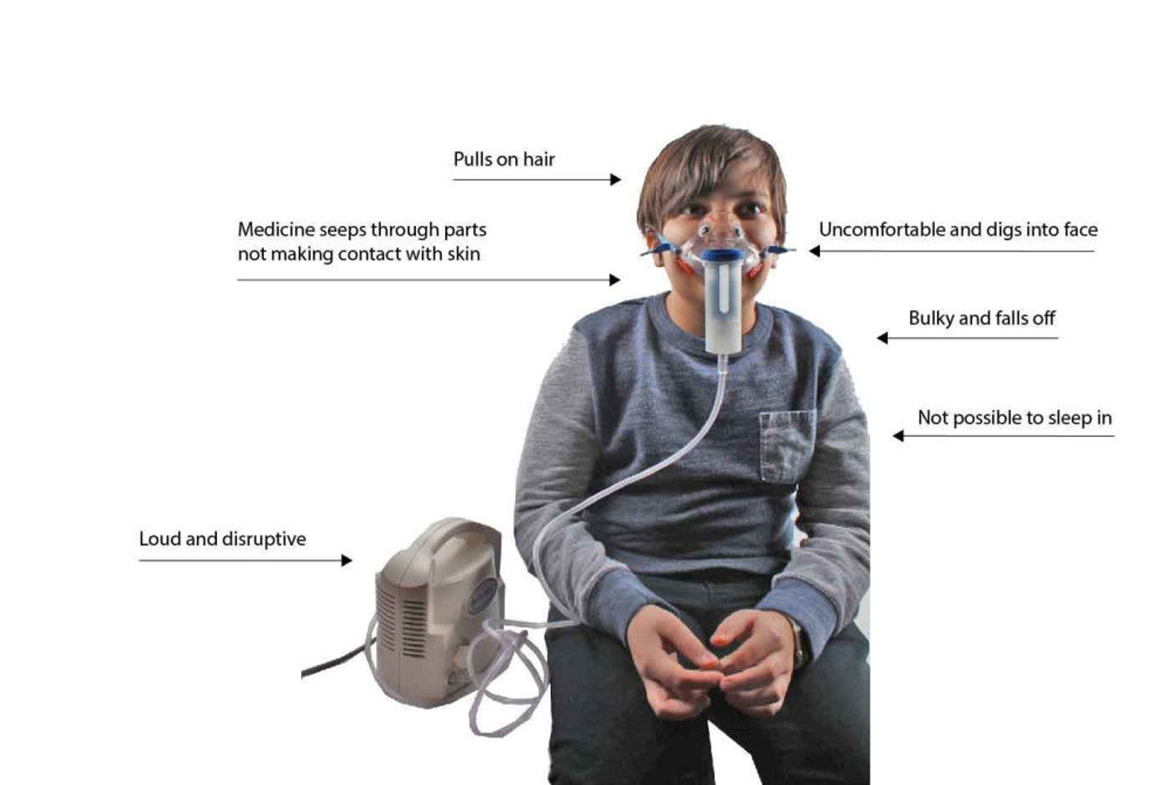 PEDIATRIC NEBULIZER MASK NuVu Cambridge
